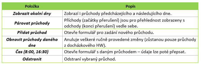 Tab. 4: Osobní výkaz – průchody